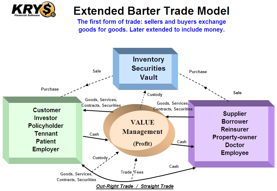 us trade internet system